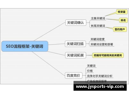 球员转会：流程、策略与关键因素