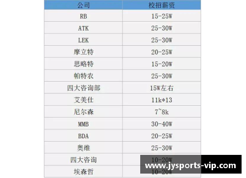 球员演员薪水曝光：行业待遇分析